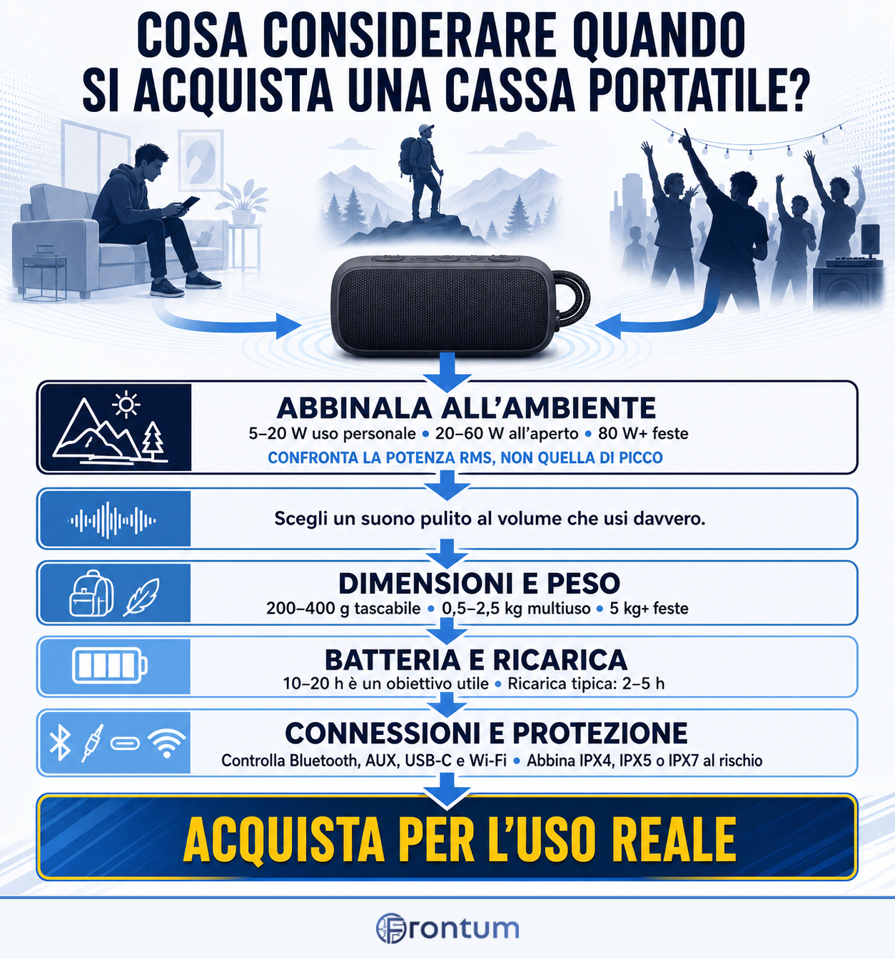 cosa-considerare-quando-si-acquista-una-cassa-portatile-infographic-it