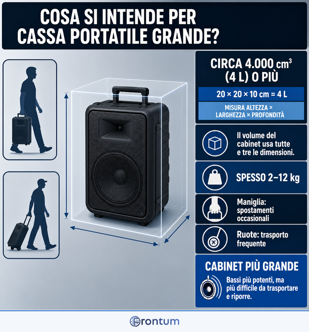 cosa-si-intende-per-cassa-portatile-grande-infographic-it