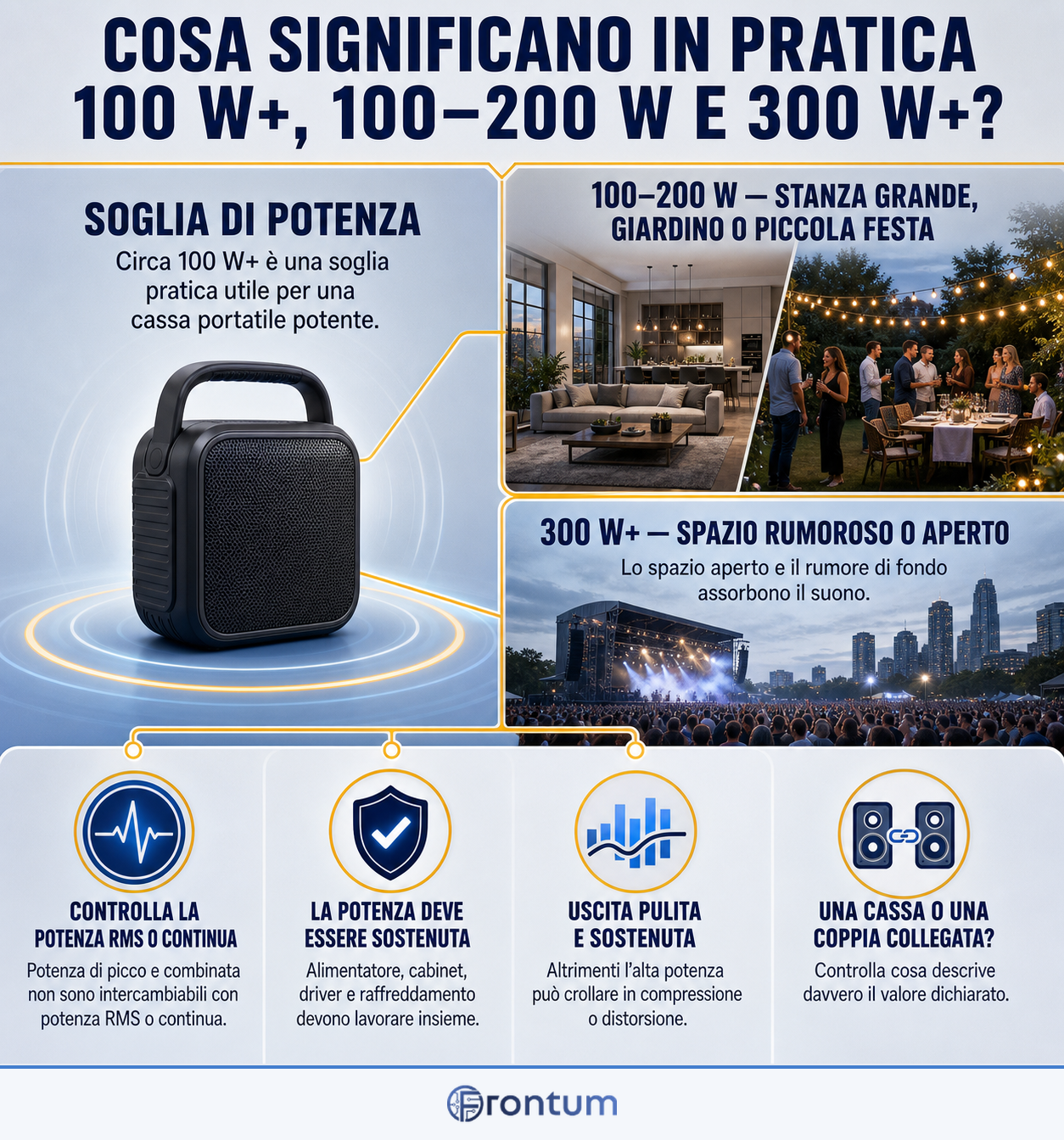 cosa-significano-in-pratica-100-w-plus-100-200-w-e-300-w-plus-infographic-it