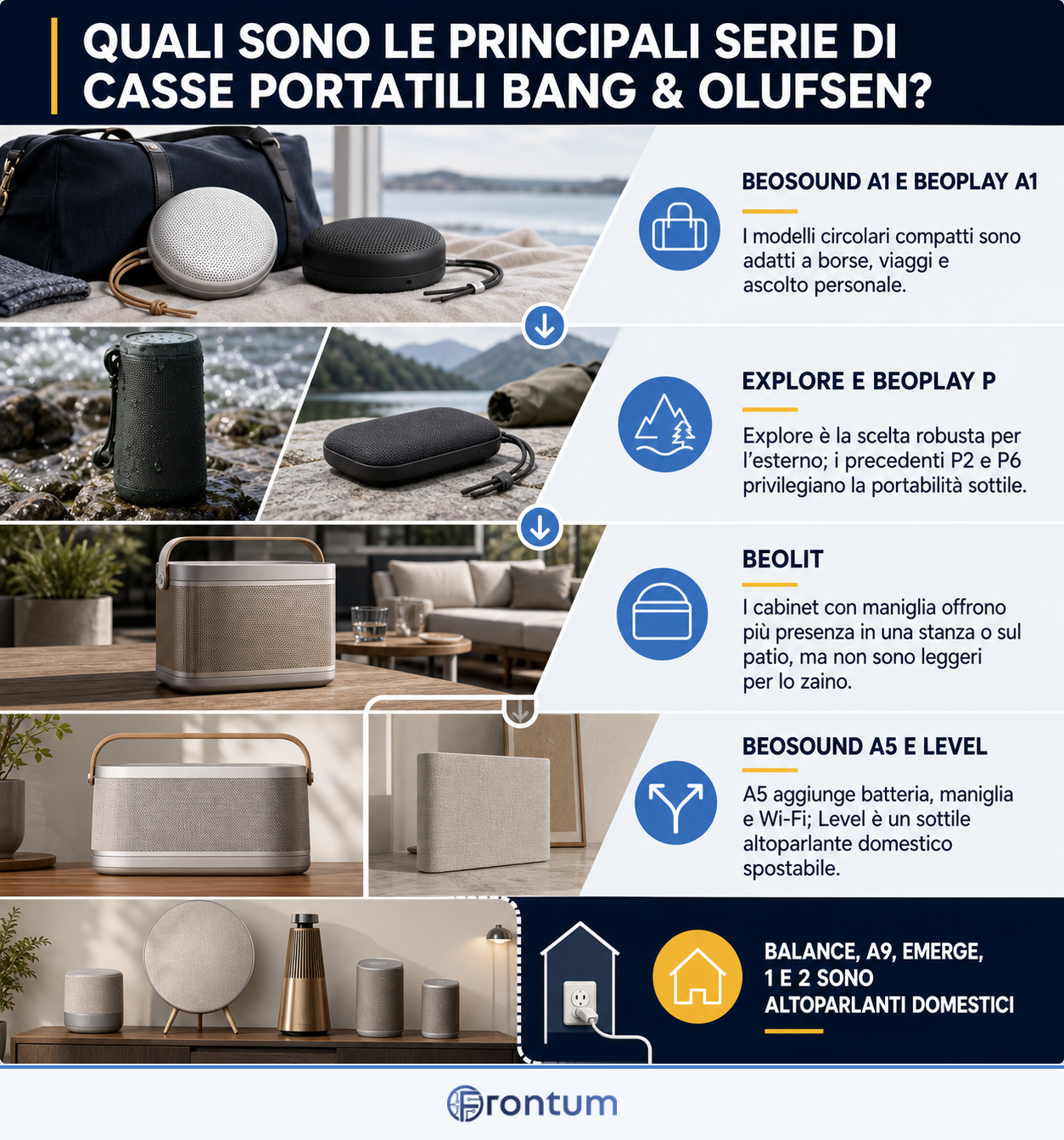 quali-sono-le-principali-serie-di-casse-portatili-bang-olufsen-infographic-it