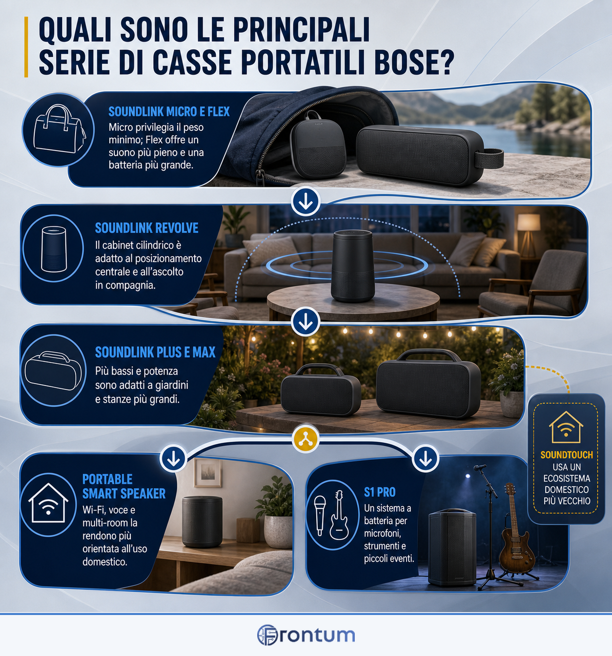 quali-sono-le-principali-serie-di-casse-portatili-bose-infographic-it