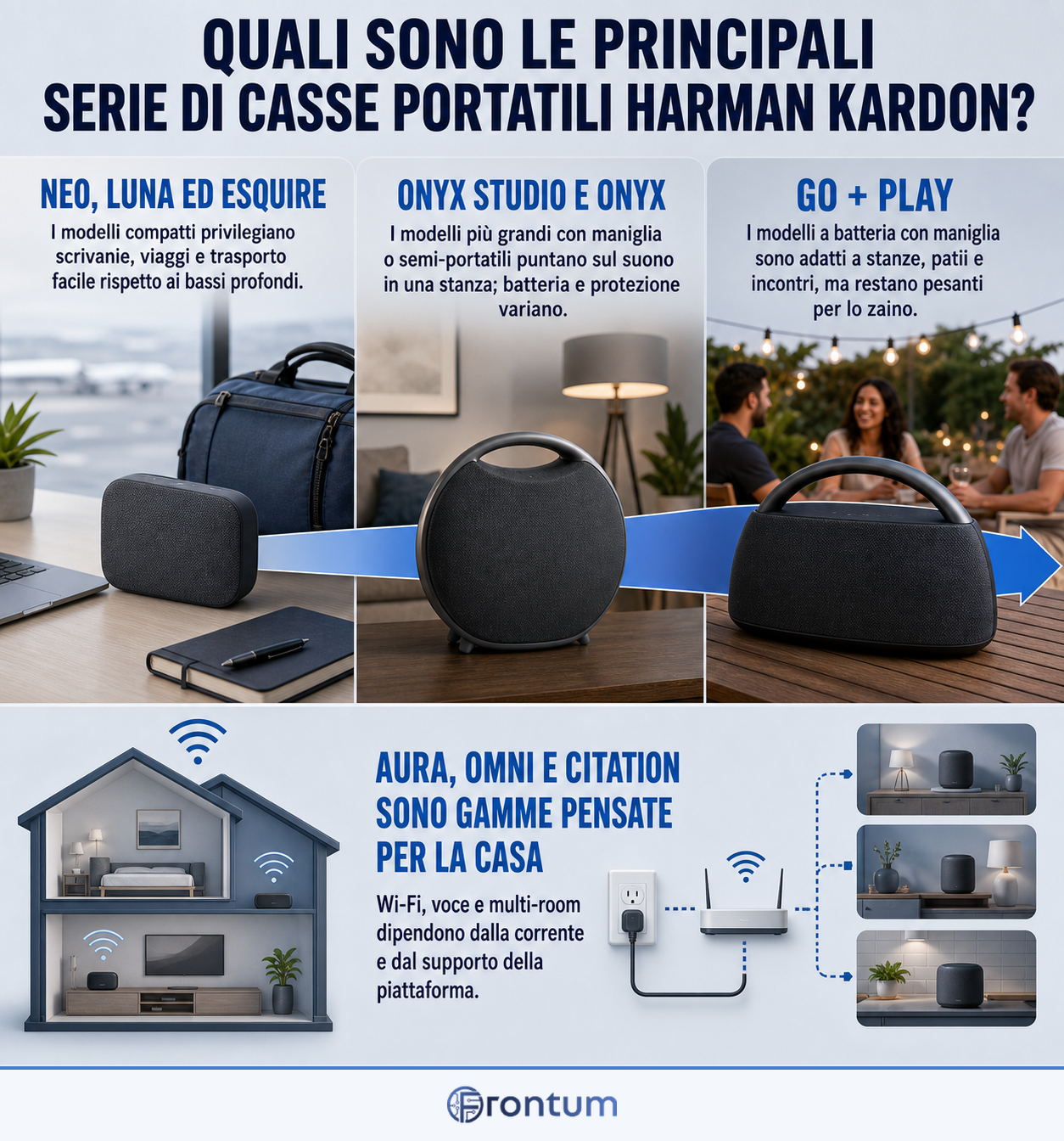 quali-sono-le-principali-serie-di-casse-portatili-harman-kardon-infographic-it