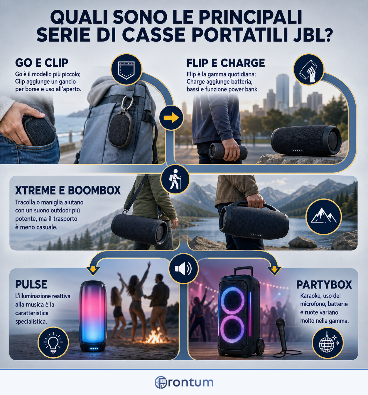 quali-sono-le-principali-serie-di-casse-portatili-jbl-infographic-it