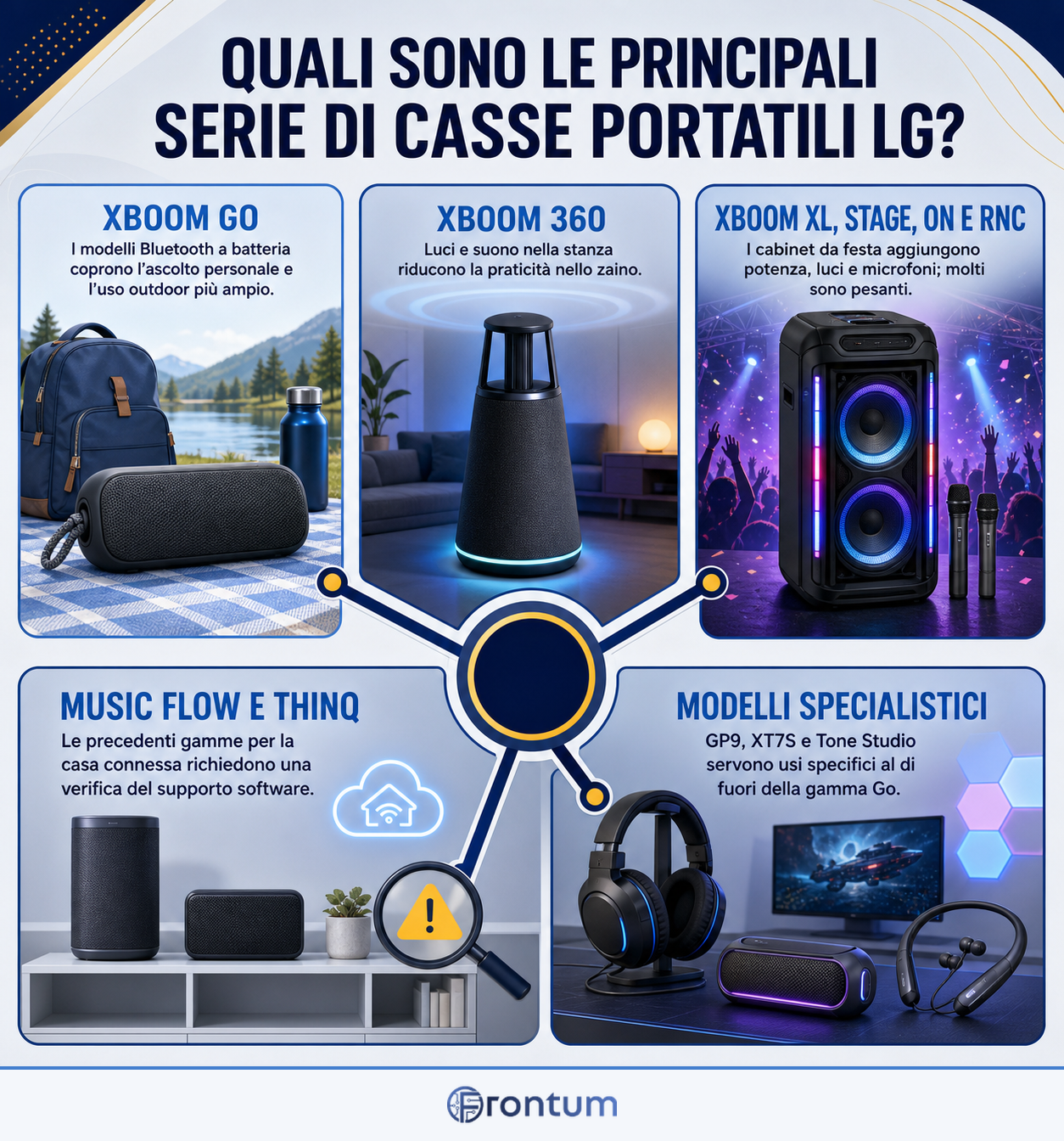 quali-sono-le-principali-serie-di-casse-portatili-lg-infographic-it