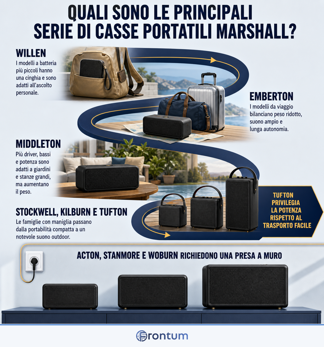 quali-sono-le-principali-serie-di-casse-portatili-marshall-infographic-it