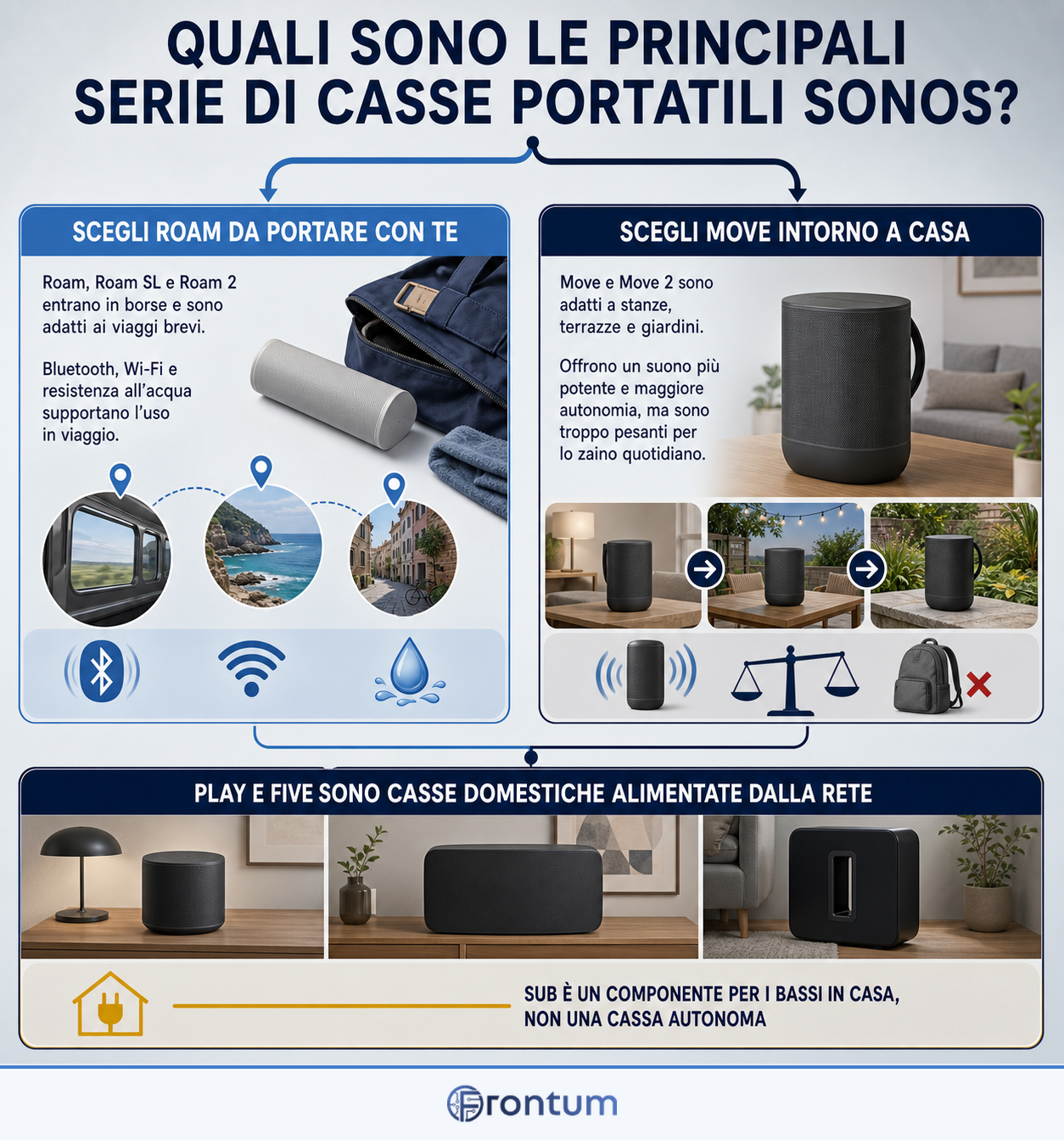 quali-sono-le-principali-serie-di-casse-portatili-sonos-infographic-it