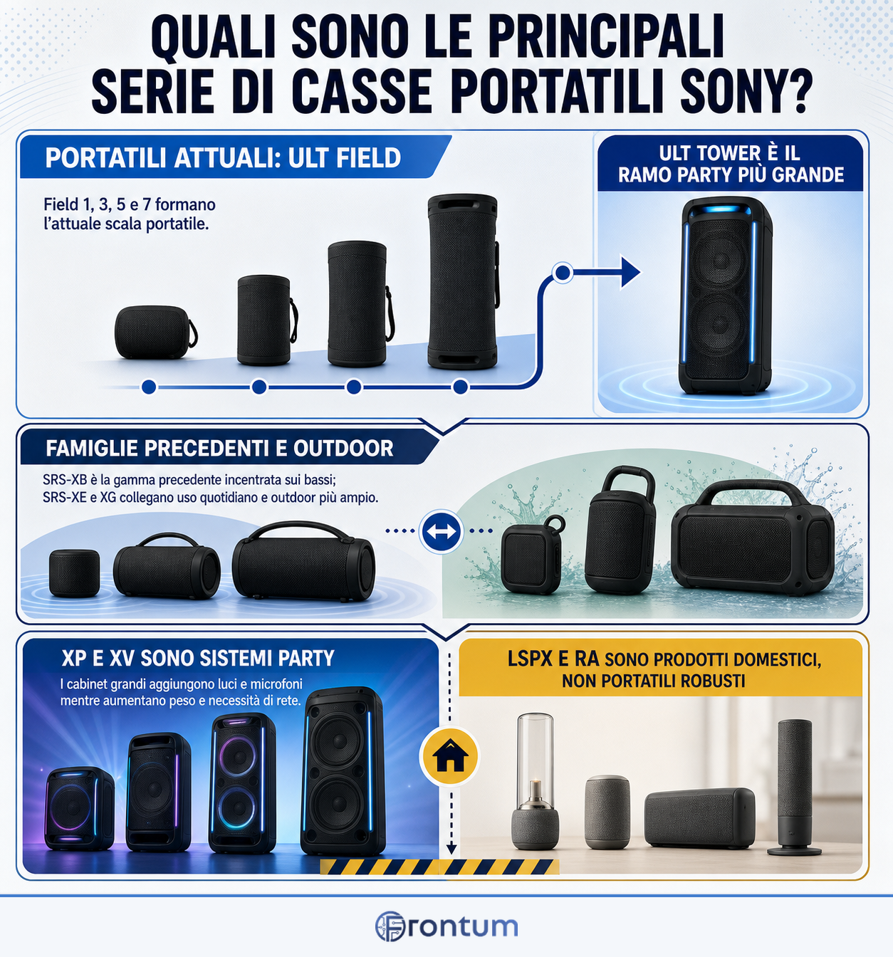 quali-sono-le-principali-serie-di-casse-portatili-sony-infographic-it