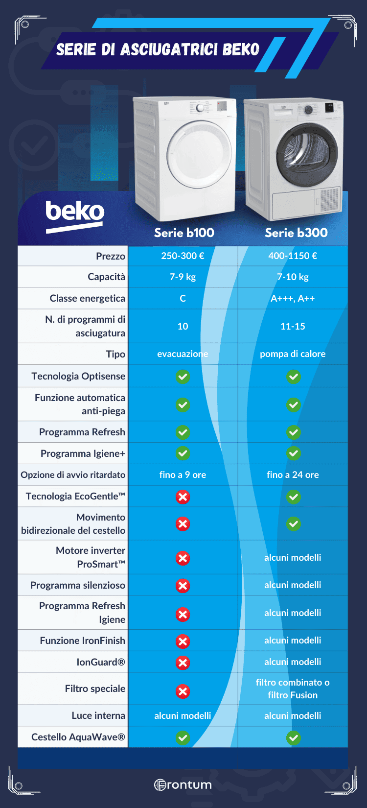 Beko-asciugatrici-series