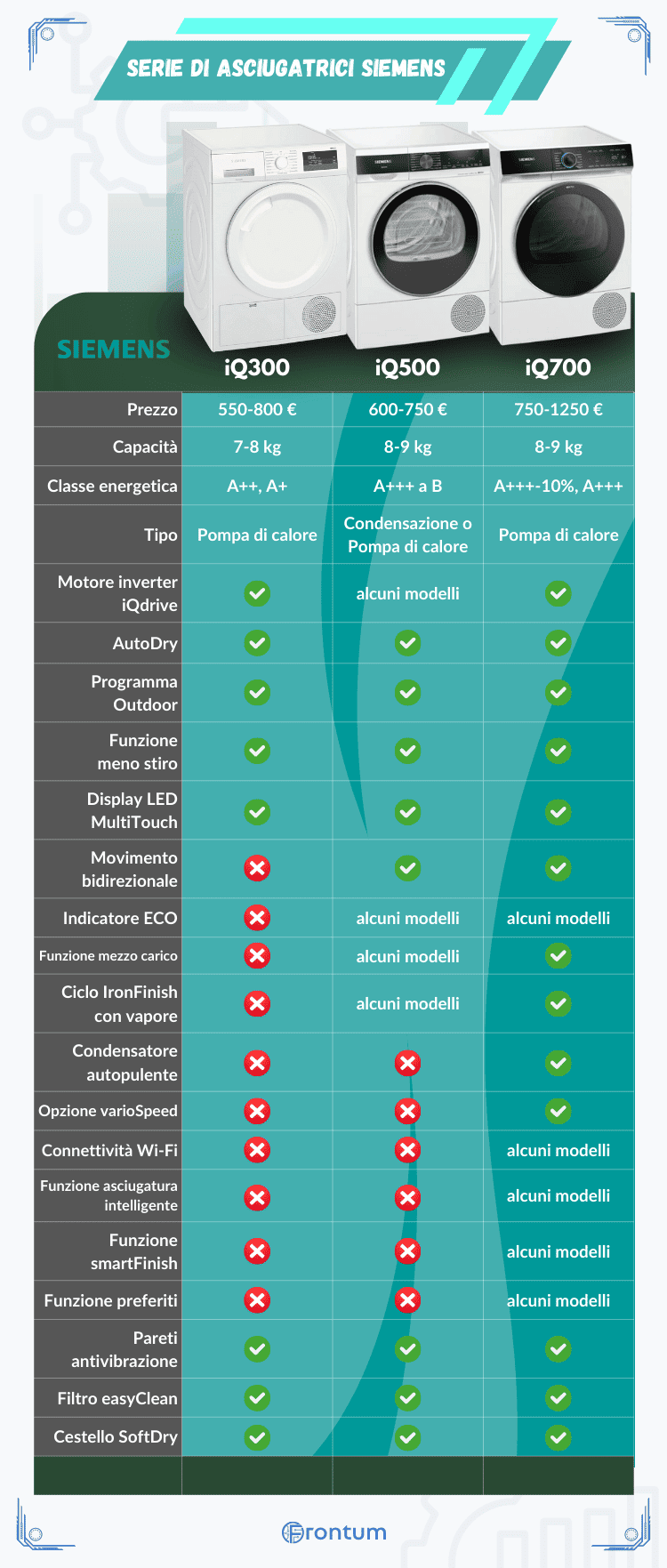 Siemens-asciugatrici-series