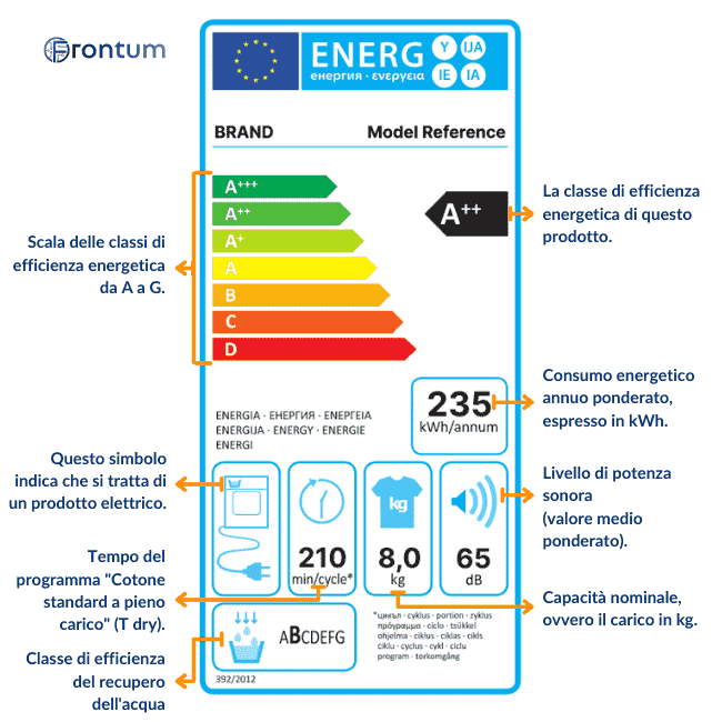 asciugatrici-etichetta-energetica