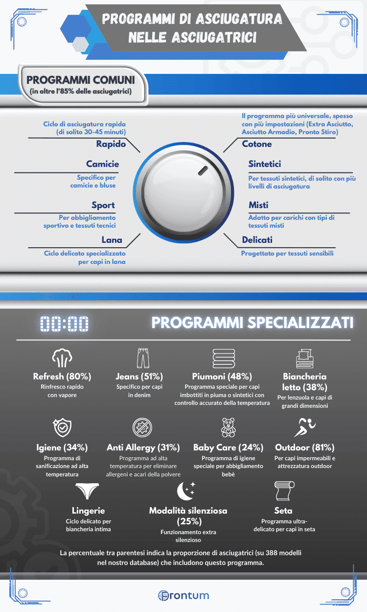 asciugatrici-programmi-di-asciugatura