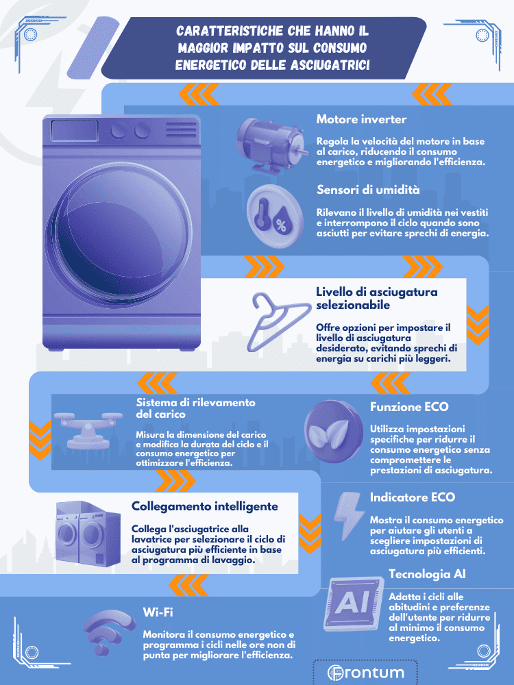 caratteristiche-consumo-energetico-asciugatrici