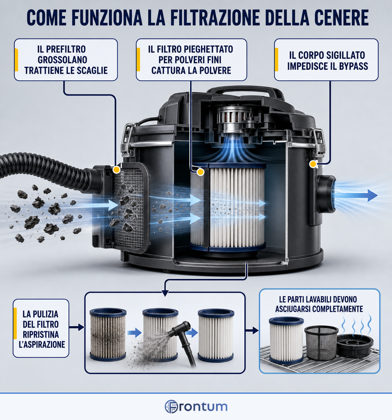come-funziona-la-filtrazione-della-cenere-infographic-it