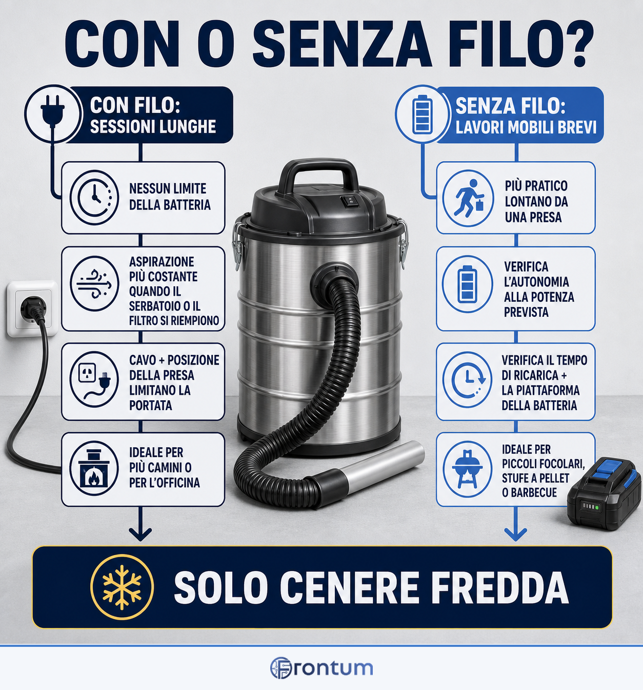 con-o-senza-filo-infographic-it