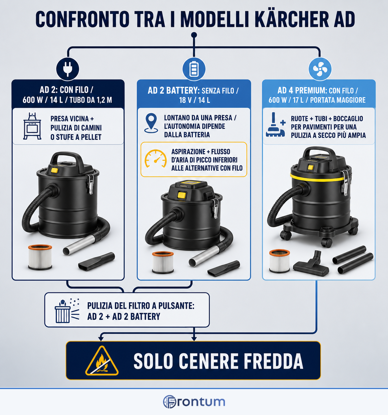 confronto-tra-i-modelli-karcher-ad-infographic-it