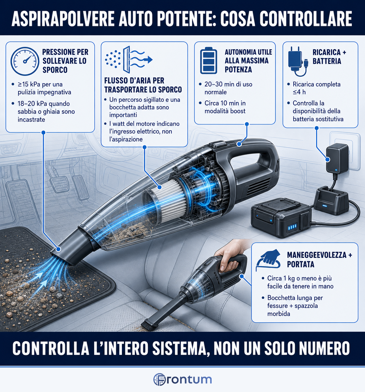che-cosa-bisogna-considerare-nella-scelta-di-un-aspirapolvere-portatile-per-auto-infografica
