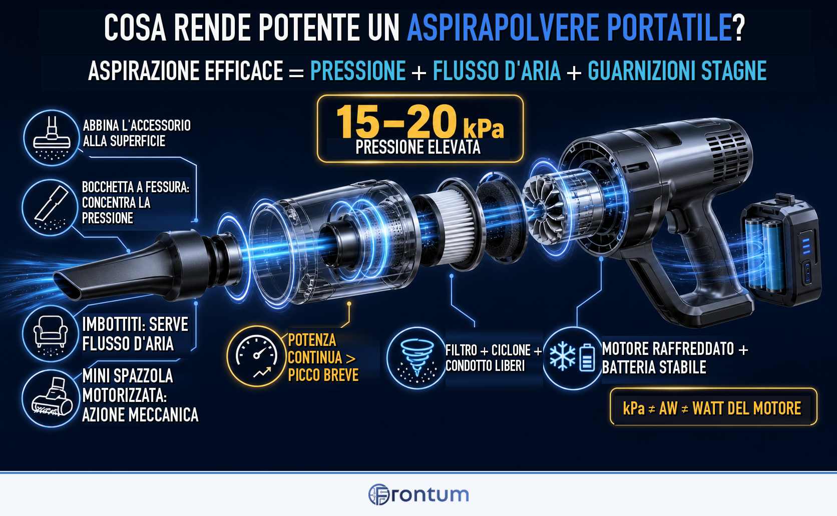 che-cosa-rende-potente-un-aspirapolvere-portatile-infografica