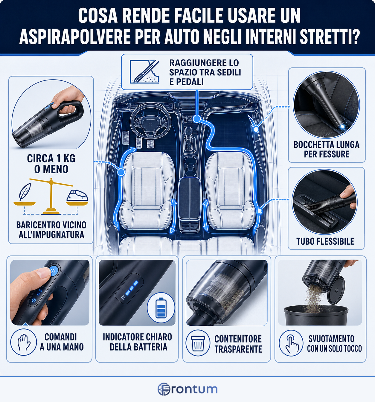 cosa-rende-facile-usare-un-aspirapolvere-per-auto-negli-interni-stretti-infographic-v2-it