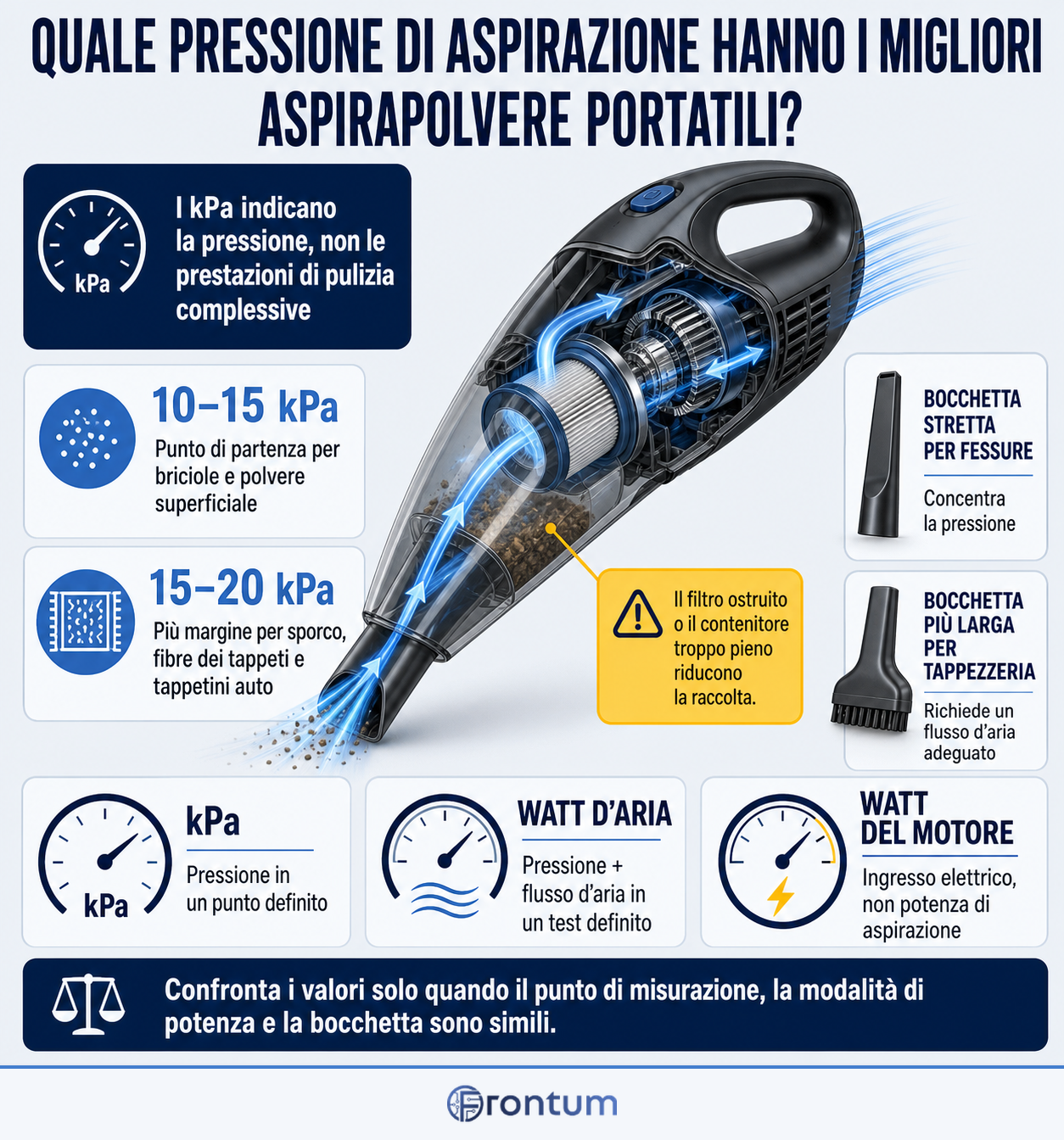 quale-pressione-di-aspirazione-hanno-i-migliori-aspirapolvere-portatili-infographic-v2-it