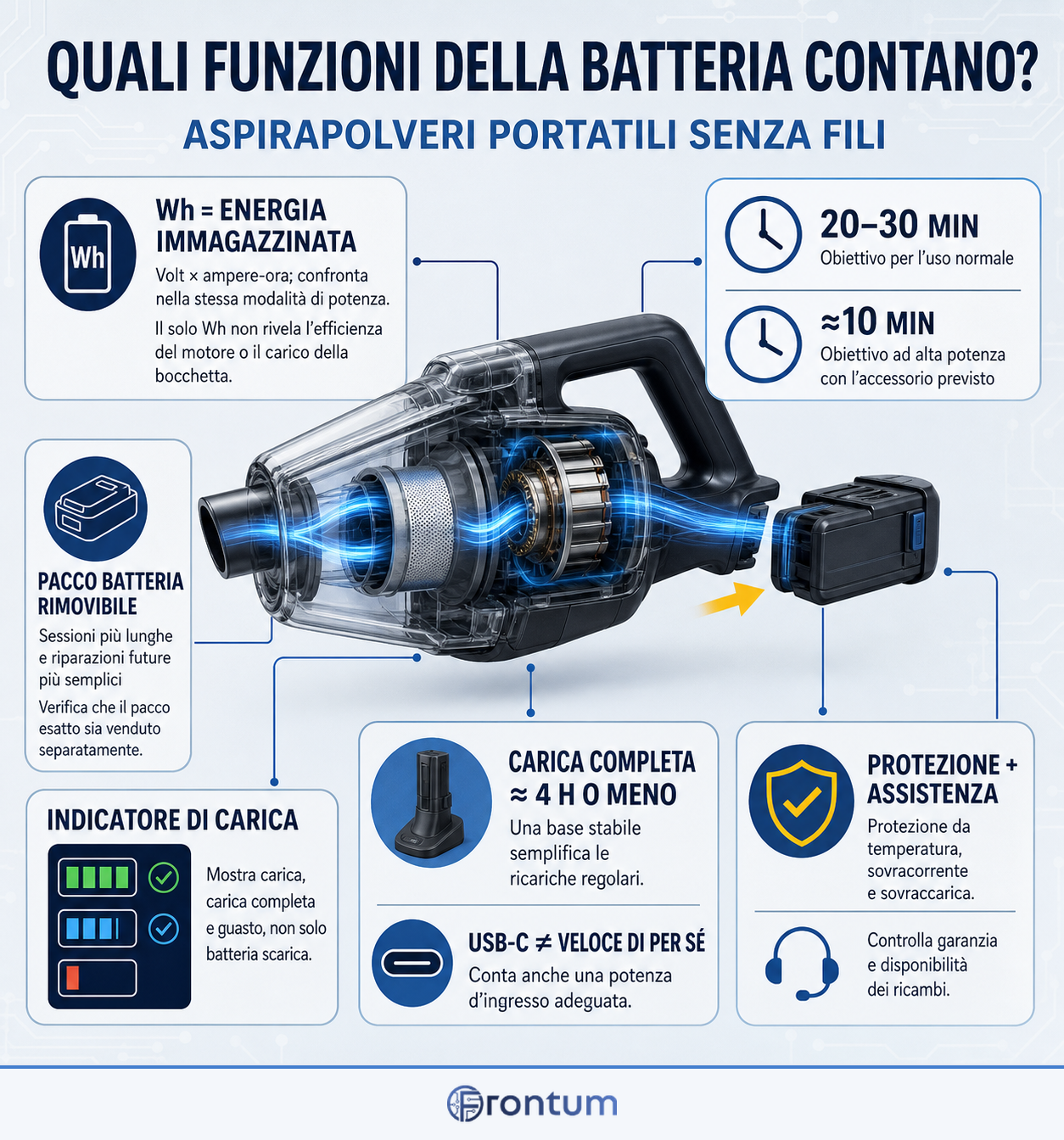 quali-funzioni-della-batteria-contano-in-un-aspirapolvere-portatile-senza-fili-infographic-v1-it