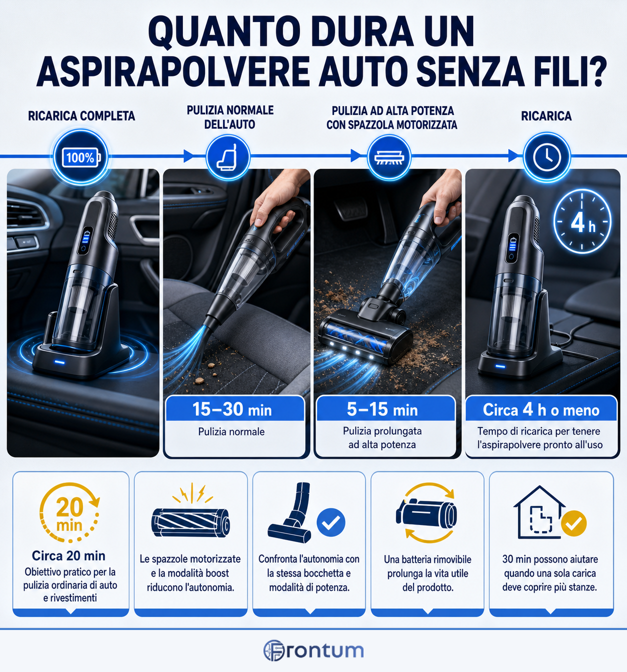quanto-dura-un-aspirapolvere-auto-senza-fili-infographic-v2-it