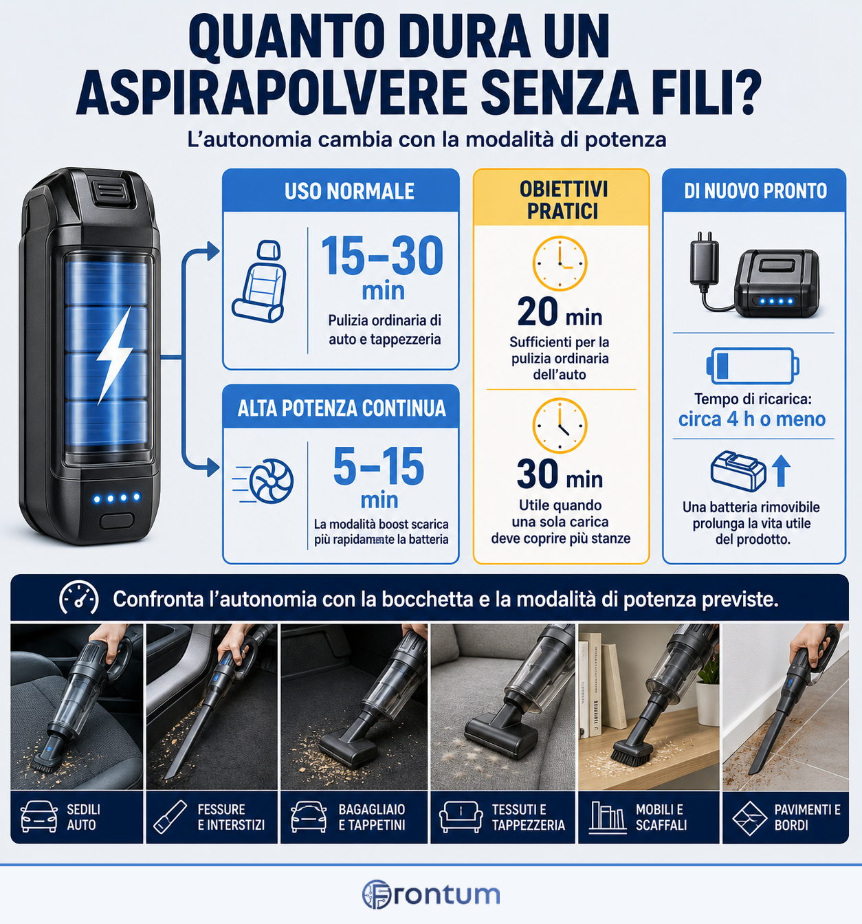 quanto-dura-un-aspirapolvere-portatile-senza-fili-infographic-v2-it