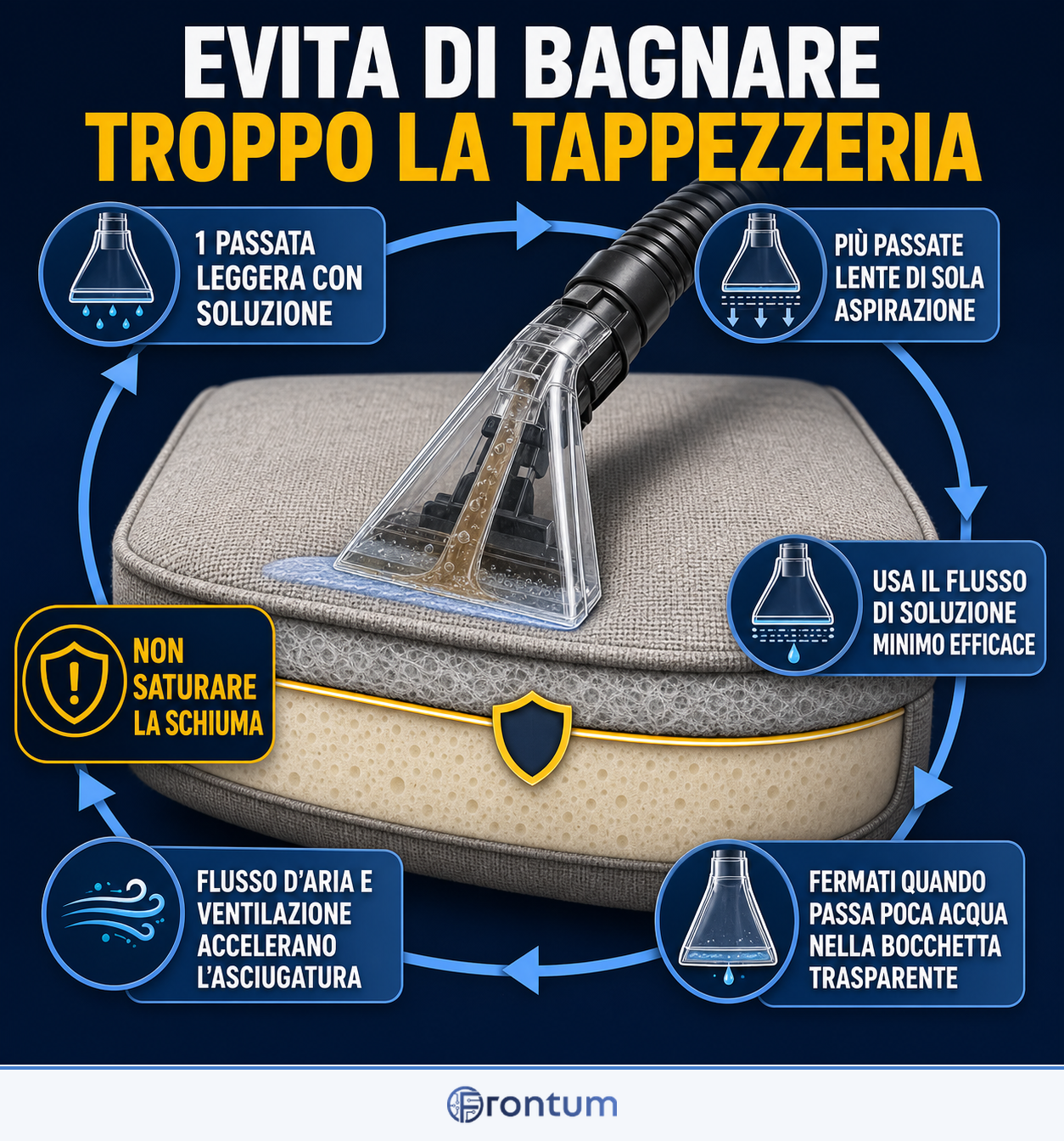 evita-di-bagnare-troppo-la-tappezzeria-infographic-it