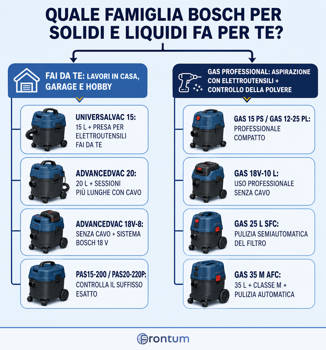 quale-famiglia-bosch-per-solidi-e-liquidi-fa-per-te-infographic-it