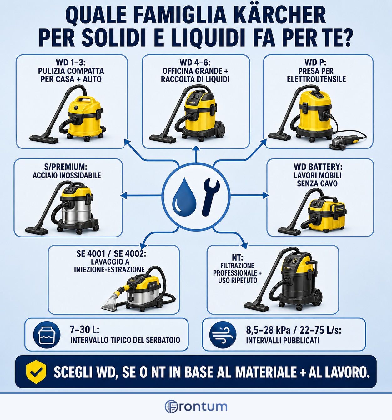 quale-famiglia-karcher-per-solidi-e-liquidi-fa-per-te-infographic-it