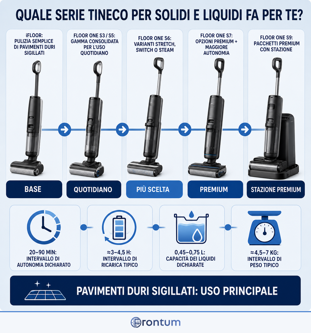 quale-serie-tineco-per-solidi-e-liquidi-fa-per-te-infographic-it
