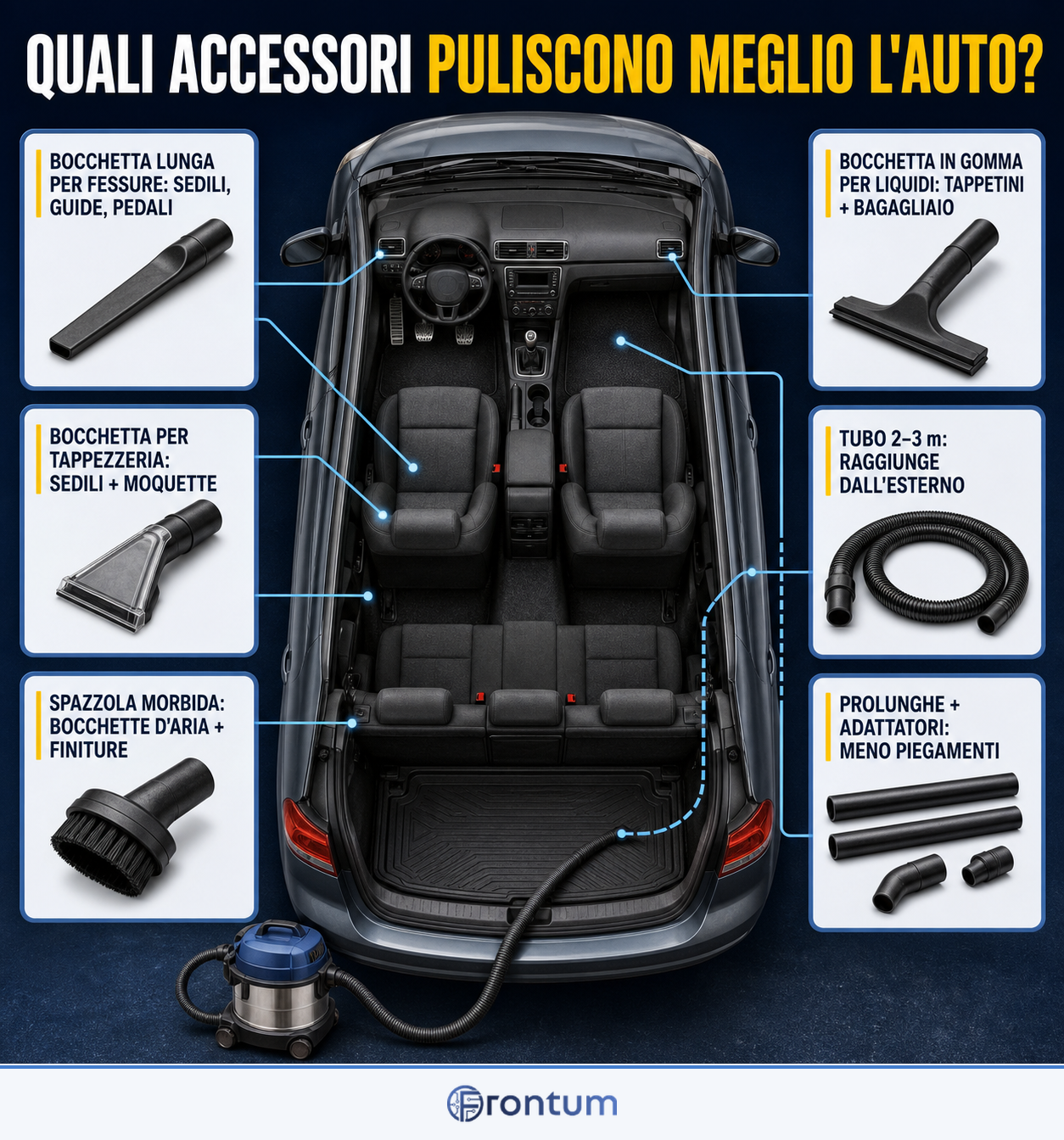 quali-accessori-puliscono-meglio-lauto-infographic-it