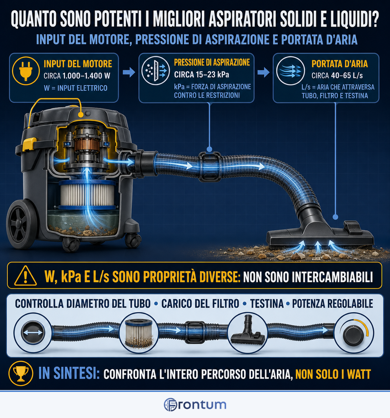 quanto-sono-potenti-i-migliori-aspiratori-solidi-e-liquidi-infographic-it