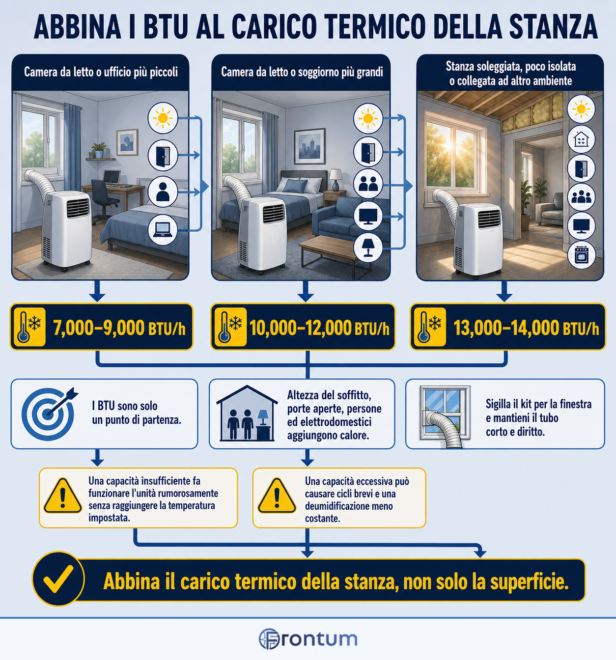 D3100-17953-abbina-i-btu-al-carico-termico-della-stanza-infographic-it