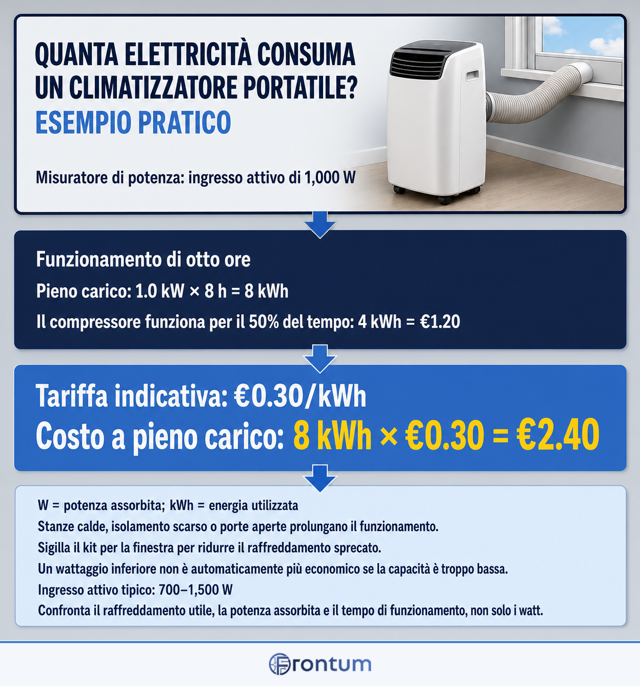 D3100-17957-quanta-elettricita-consuma-un-climatizzatore-portatile-infographic-it