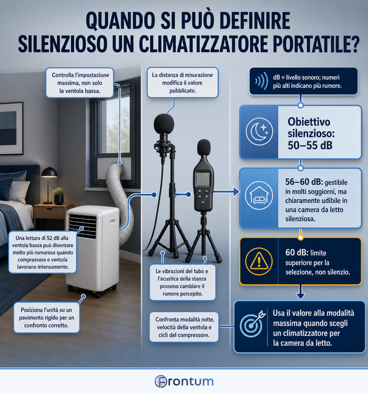 D3100-17964-quando-si-puo-definire-silenzioso-un-climatizzatore-portatile-infographic-it