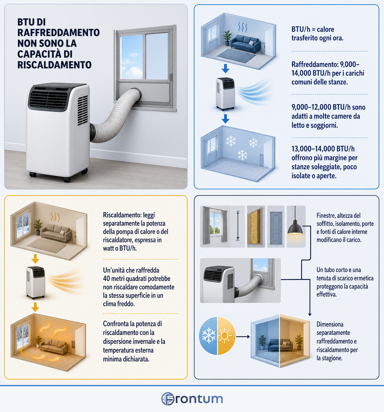 D3100-17975-btu-di-raffreddamento-non-sono-la-capacita-di-riscaldamento-infographic-it