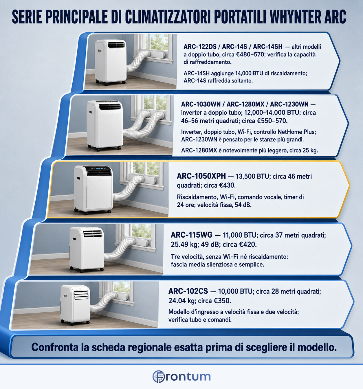 D3100-18116-serie-principale-di-climatizzatori-portatili-whynter-arc-infographic-it