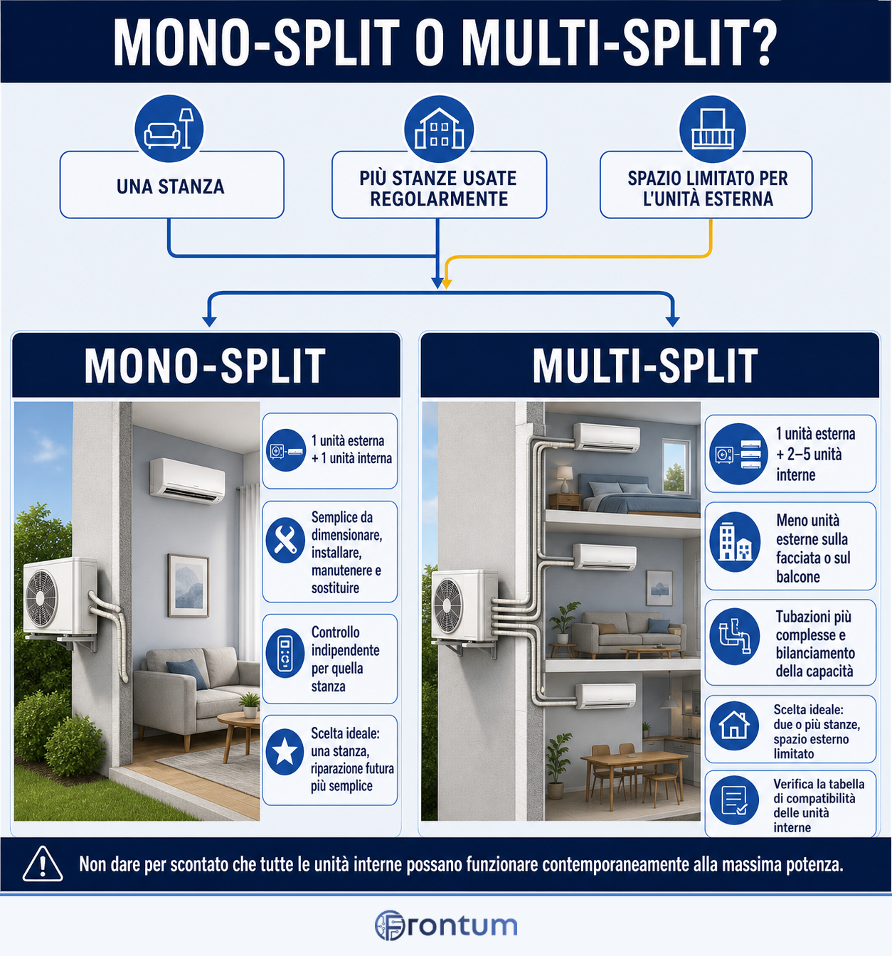 mono-split-o-multi-split-infographic-it
