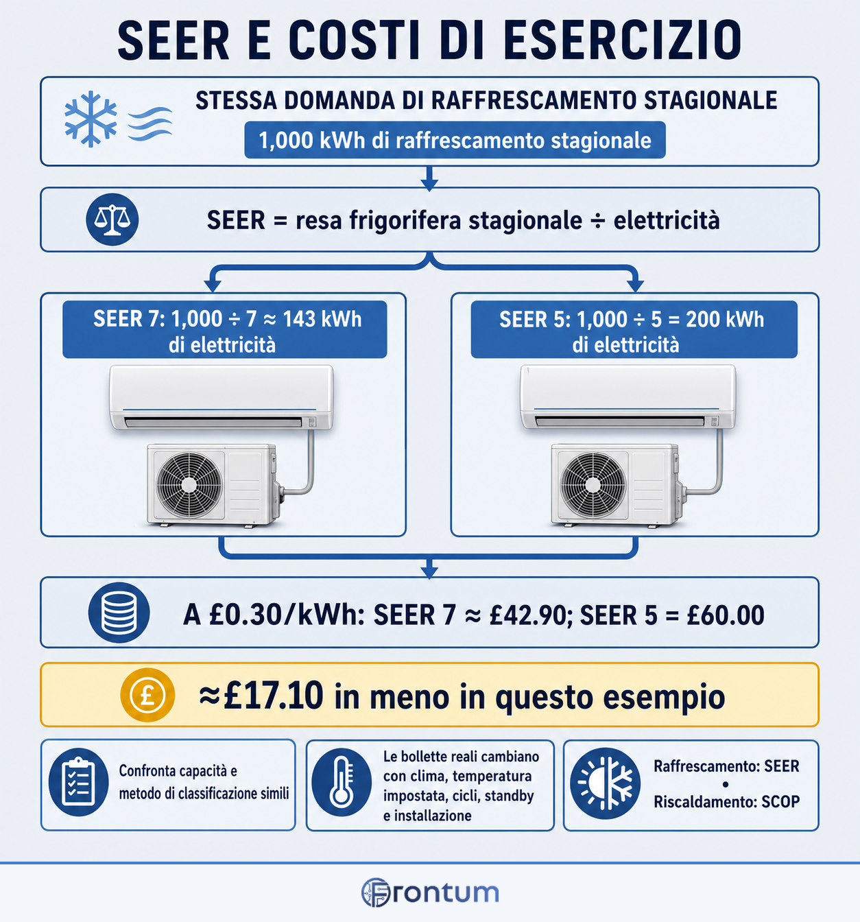 seer-e-costi-di-esercizio-infographic-it