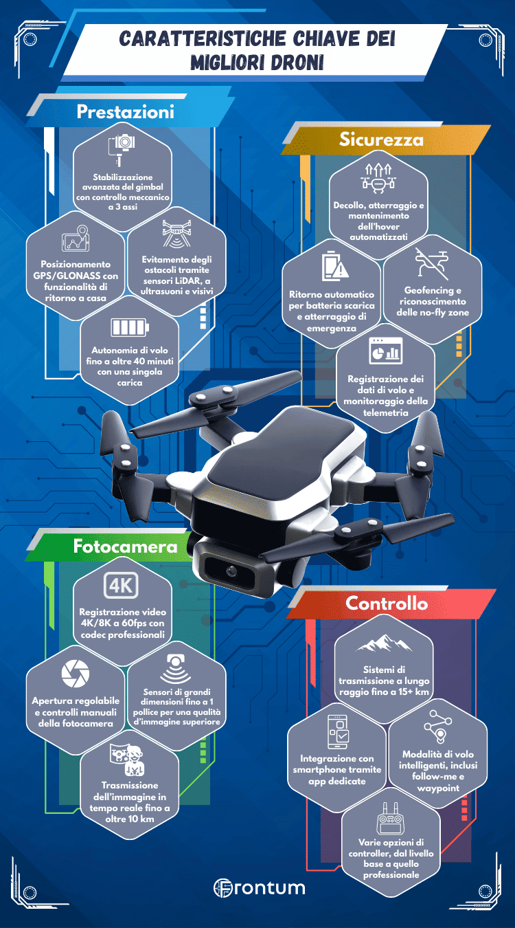 migliori-drones