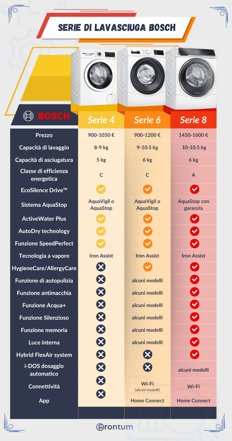 Bosch-lavasciuga-series