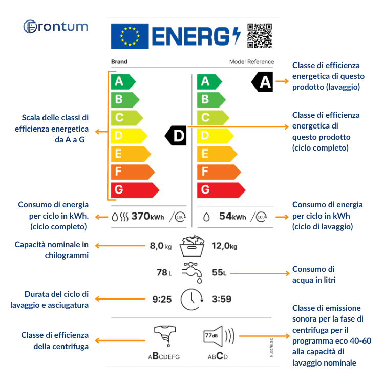 etichetta-energetica-lavasciuga