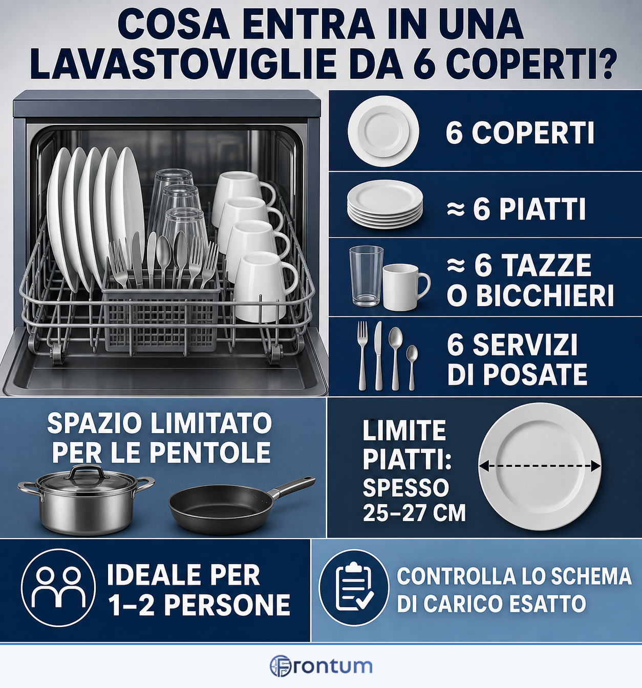 cosa-entra-in-una-lavastoviglie-da-6-coperti-infographic-it