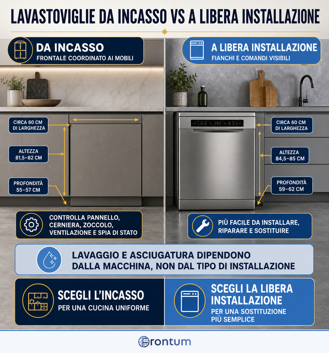 lavastoviglie-da-incasso-vs-a-libera-installazione-infographic-it