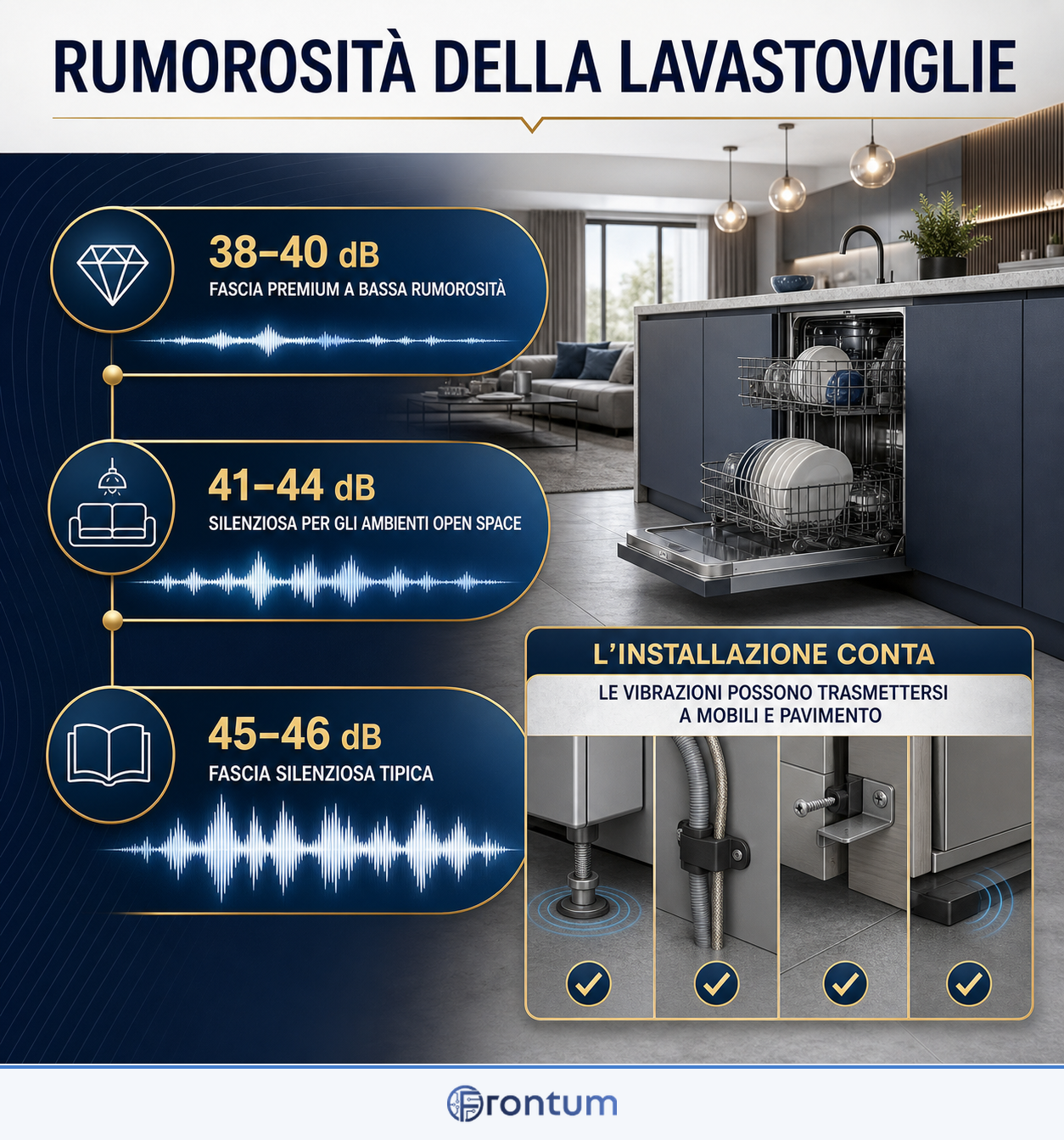 rumorosita-della-lavastoviglie-infographic-it