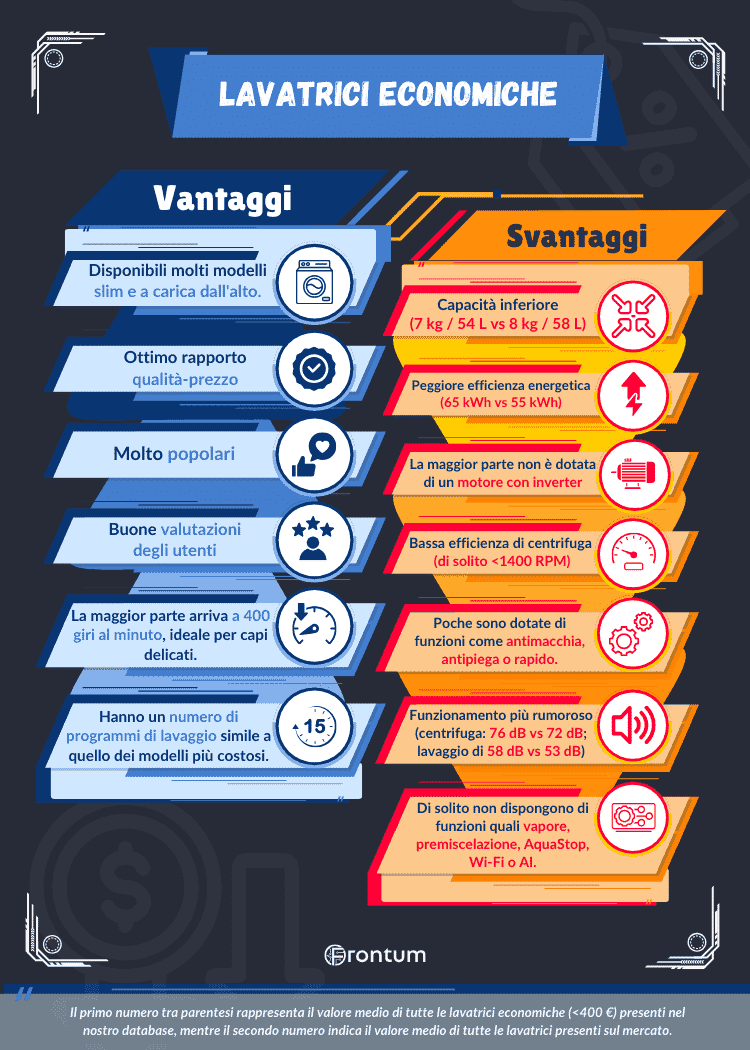 lavatrici-economiche
