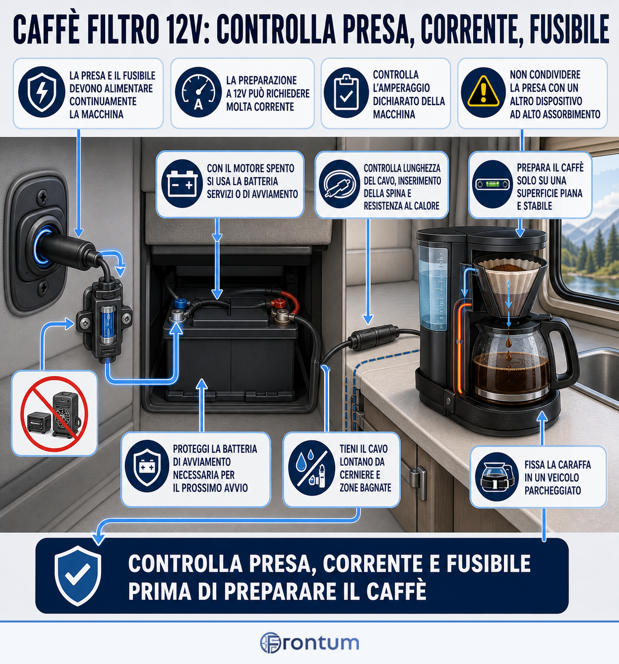 caffe-filtro-12v-controlla-presa-corrente-fusibile-infographic-it