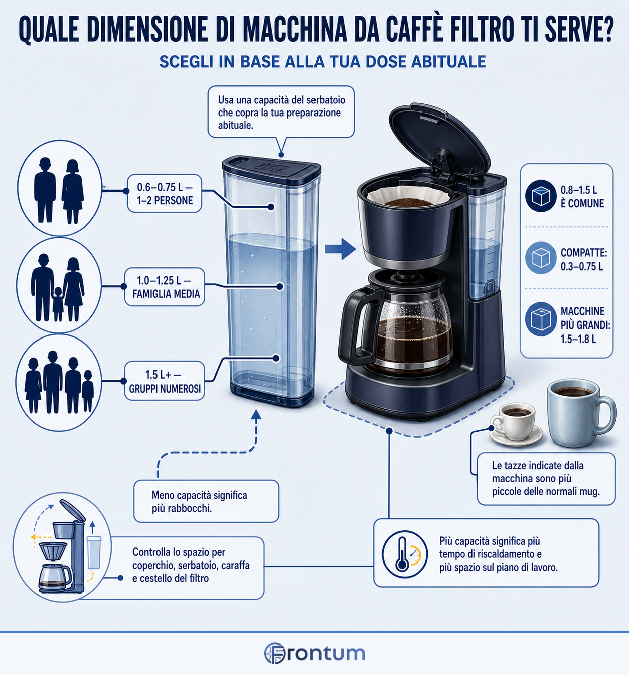 quale-dimensione-di-macchina-da-caffe-filtro-ti-serve-infographic-it