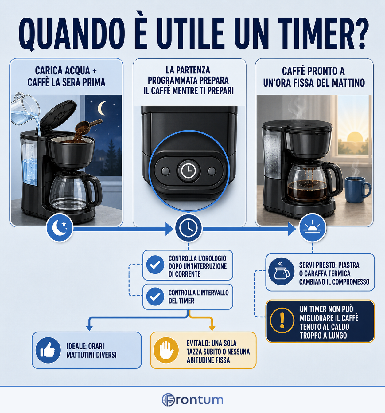 quando-e-utile-un-timer-infographic-it