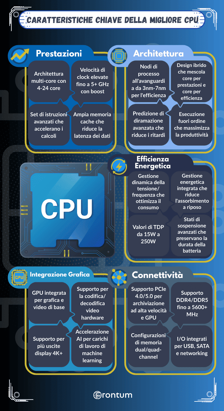 migliori-cpu